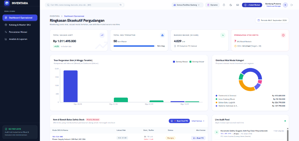 INVENTARA — Enterprise IMS